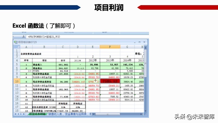 房地產開發項目經濟測算方法精品(117頁PPT)