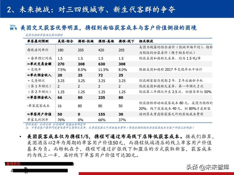 OTA龙头研究：携程垄断中高端，同程艺龙深耕长尾