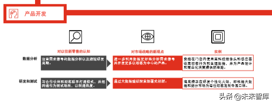 普華永道全球消費者洞察調研2019中國報告