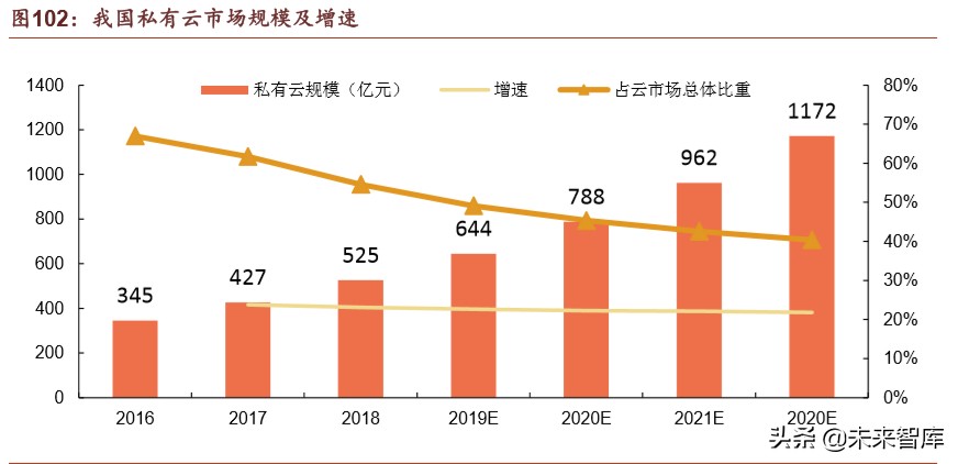腾讯帝国深度剖析：森林之后是更大的森林