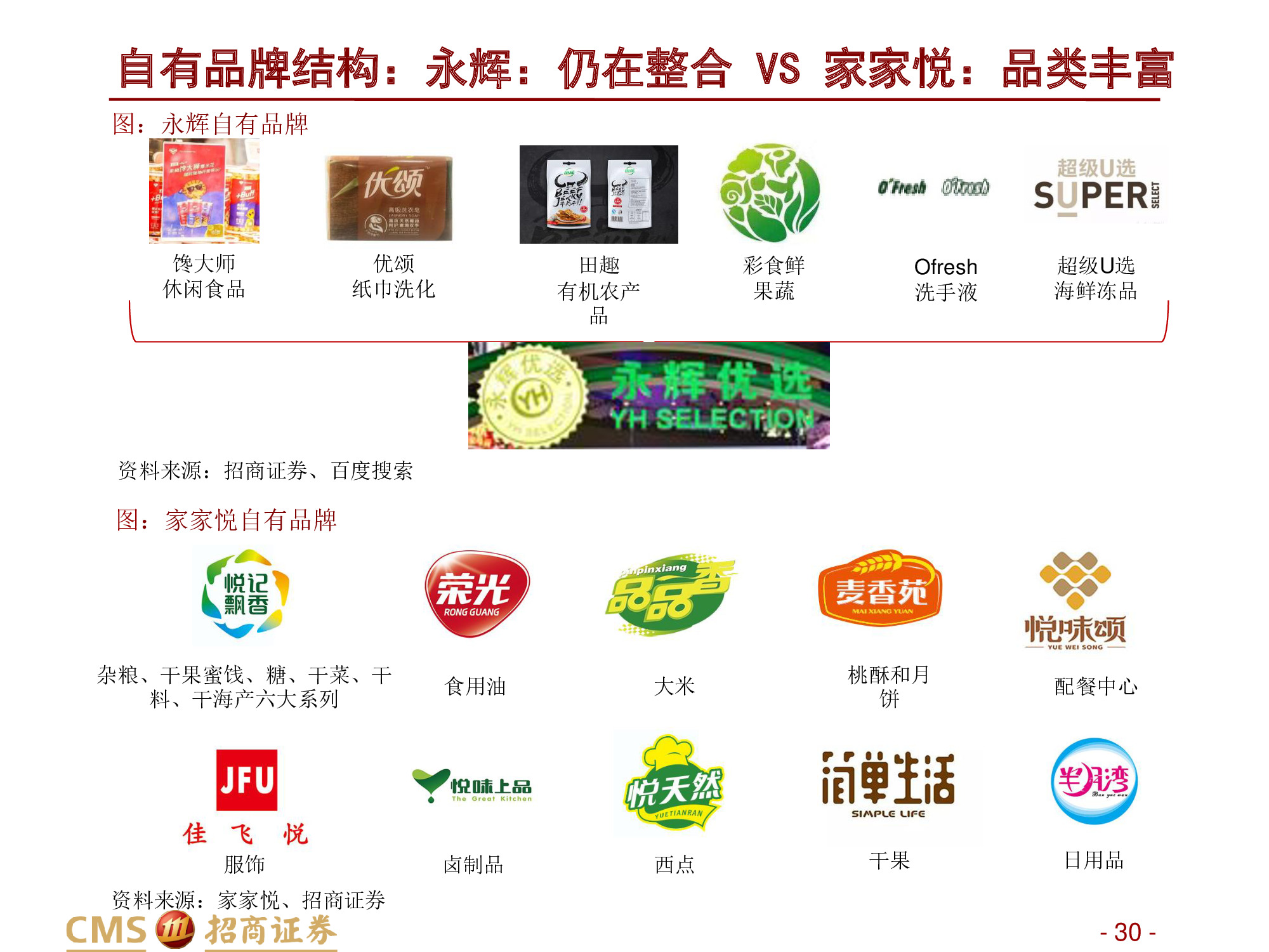 永辉VS家家悦：强化供应链优势，扩张与创新并举.pdf