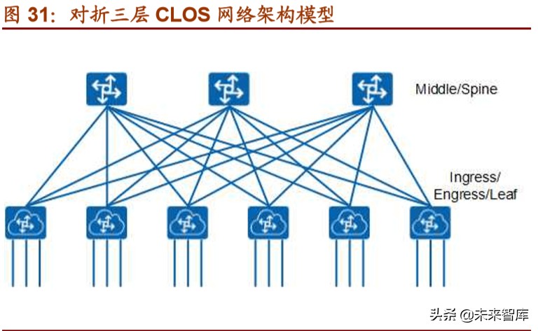 光模块行业深度报告：双引擎驱动，把握光模块确定性投资机遇