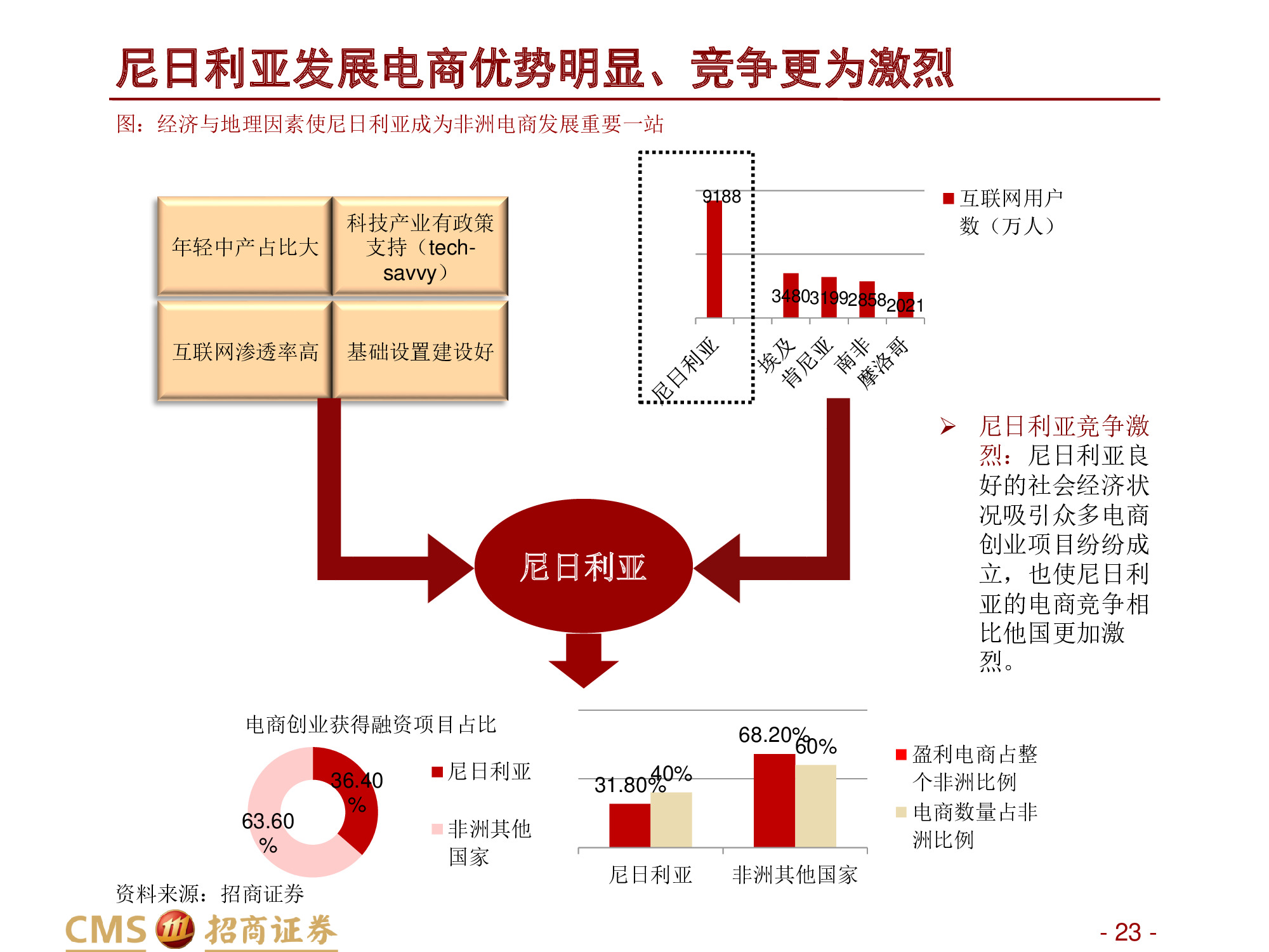 深度解析“非洲阿里巴巴”：非陆电商第一股Jumia Technologies