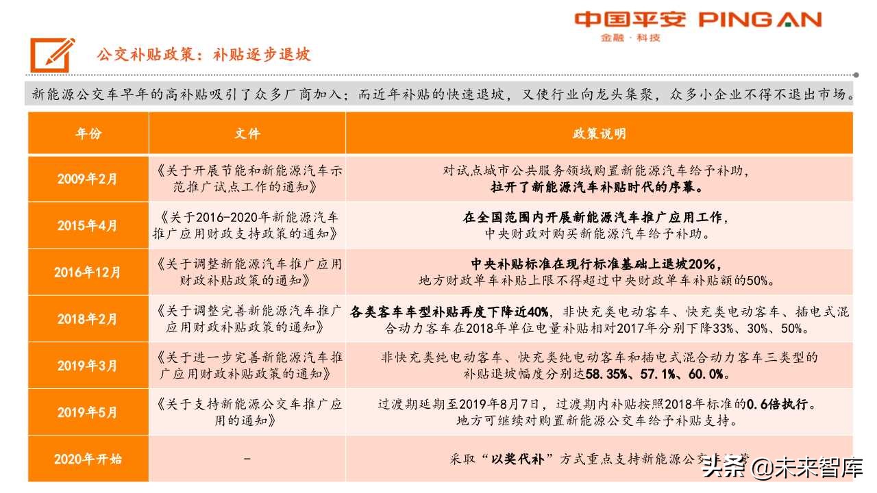 客车行业分析及宇通客车专题报告：大浪淘沙，胜者为王