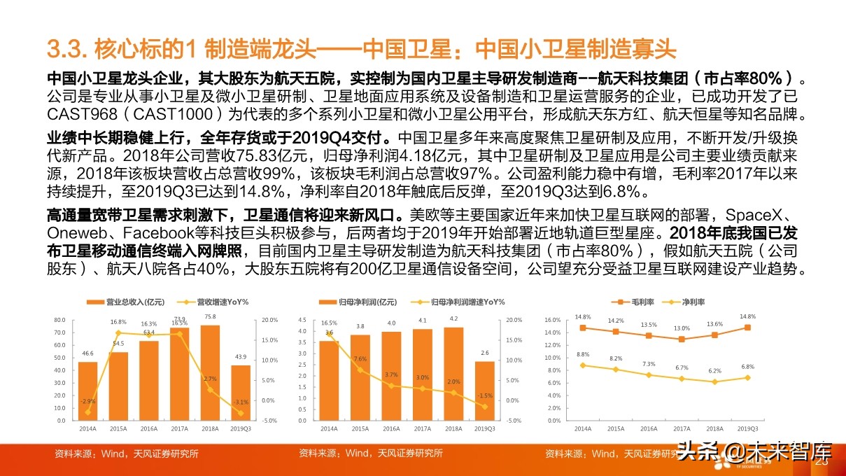 卫星产业深度研究：卫星互联网为龙首，北斗、遥感为翅翼