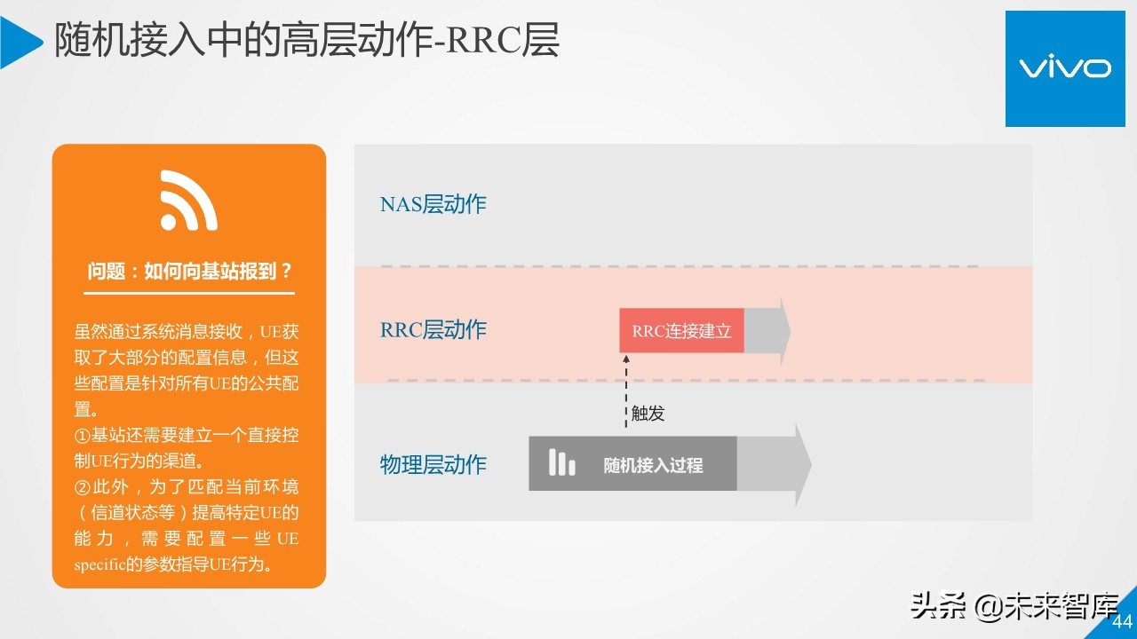 5G行业与技术高端报告：移动通信系统观