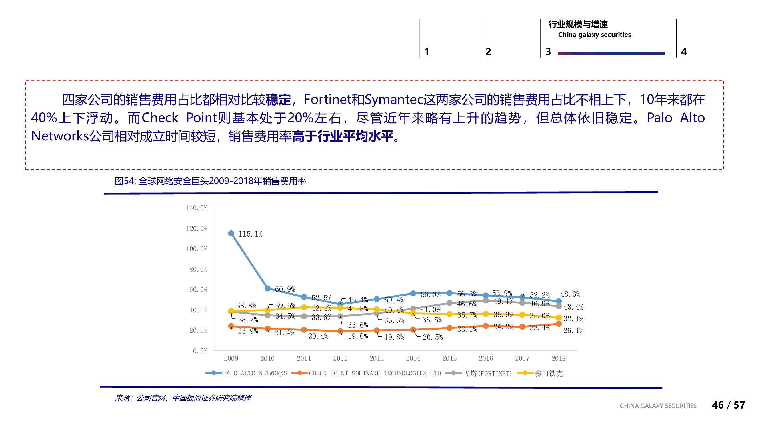 信息安全行业专题：信息安全的边界与未来.pdf