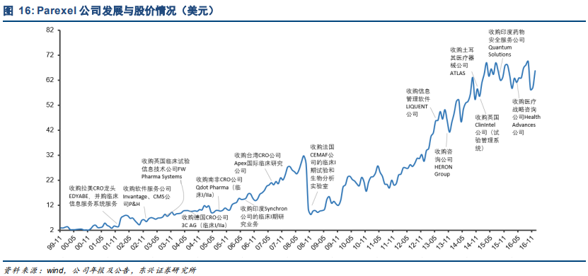 药明康德深度研究：药物研发外包龙头，创新时代强者恒强
