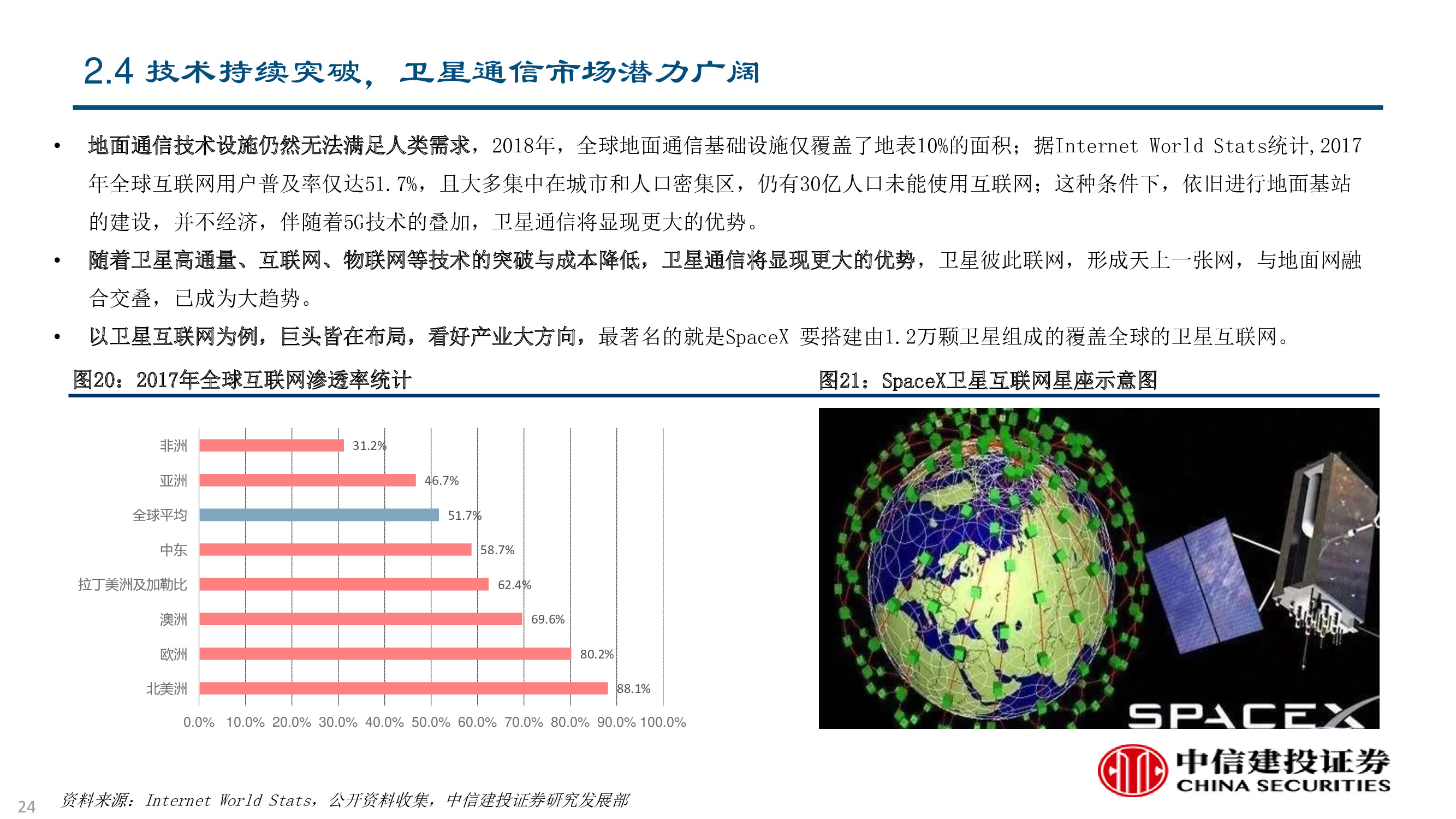 卫星及卫星通讯、导航、遥感技术与行业深度研究（92页PPT）
