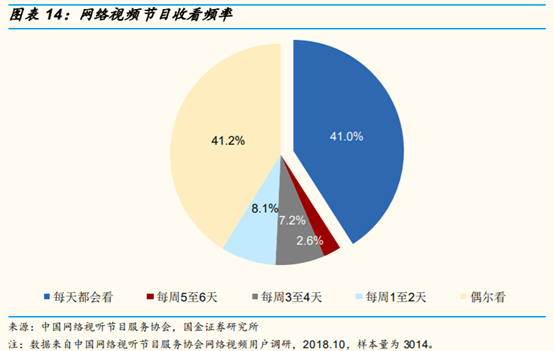 网络视频行业研究：网络综艺是视频平台进入新时代的门票吗？