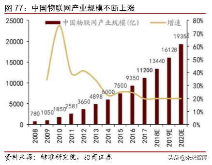 1990-2030，复盘30年科技历程，展望智能革命时代布局