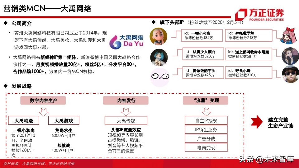 视频行业深度研究之MCN专题：新渠道、新生态、新未来