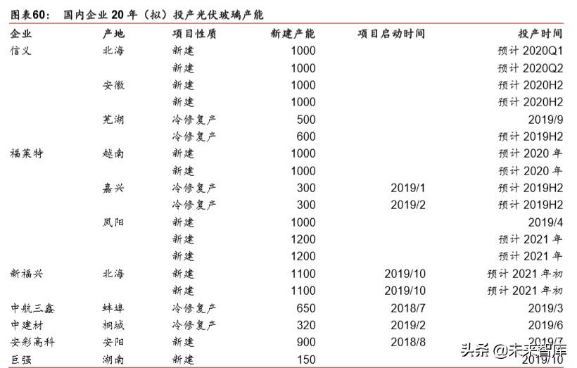 建筑建材行业深度报告：基建托底及旧改催生结构性机会