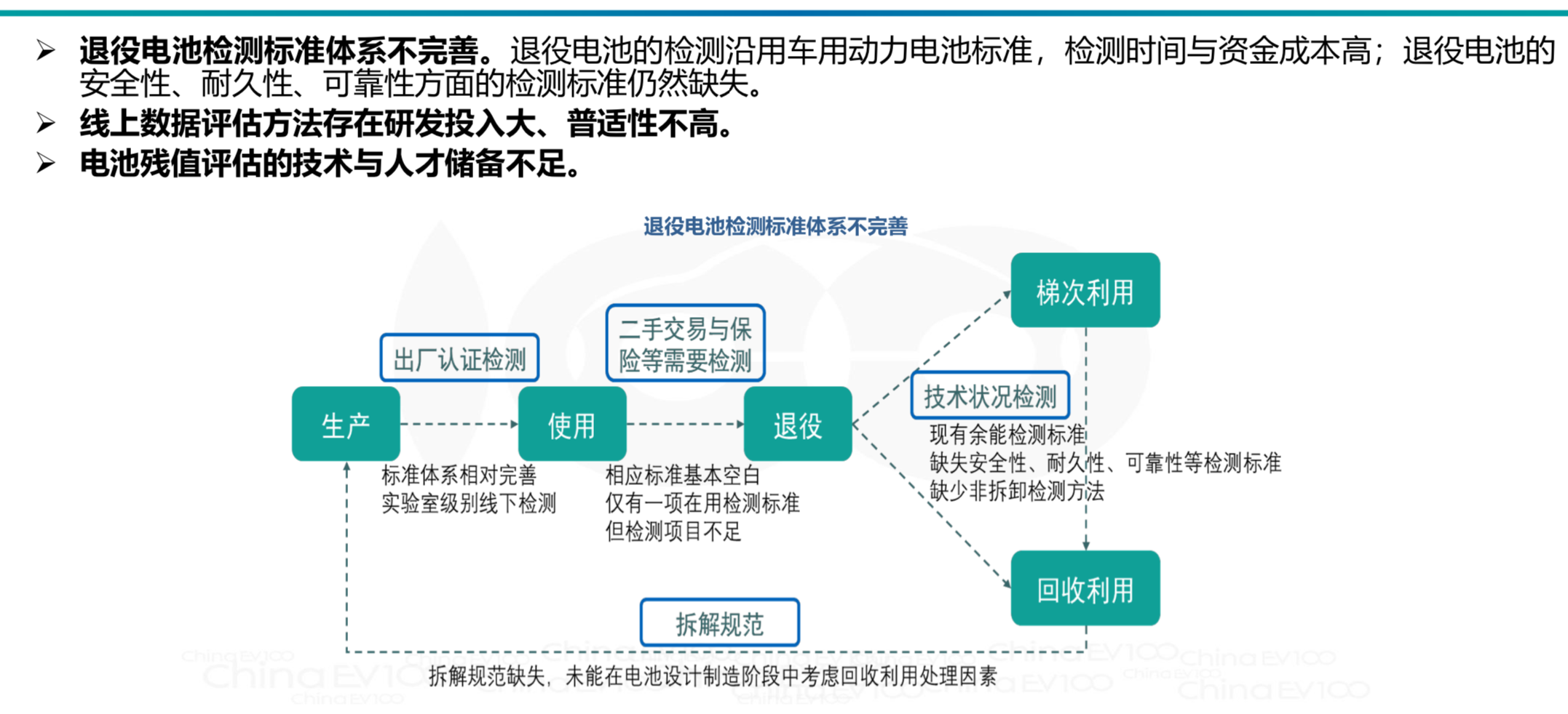动力电池全生命周期资产价值运营管理策略