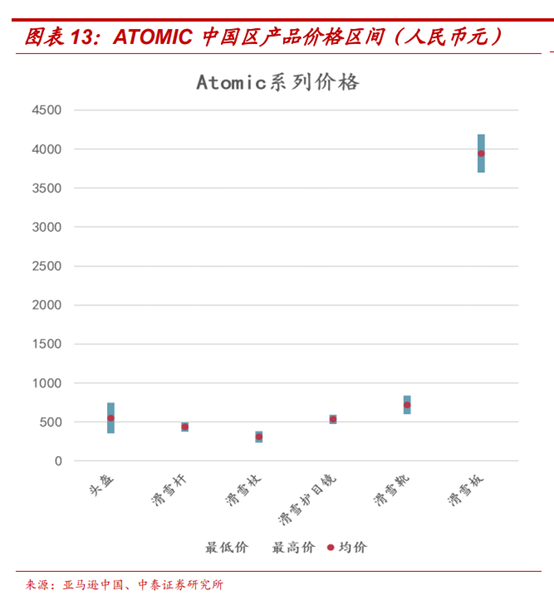 頂級體育用品集團Amer Sports深度研究