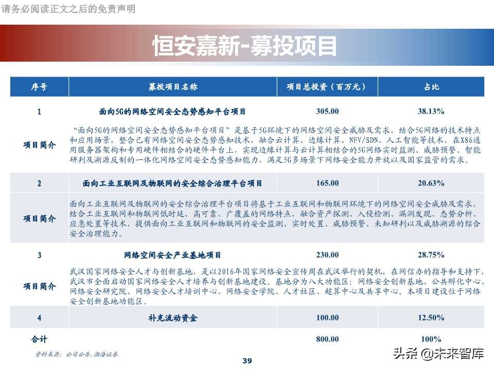 网络安全行业专题报告：科创板网络安全公司分析