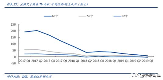 液晶面板行业深度报告：凛冬之后，谁是傲雪之梅