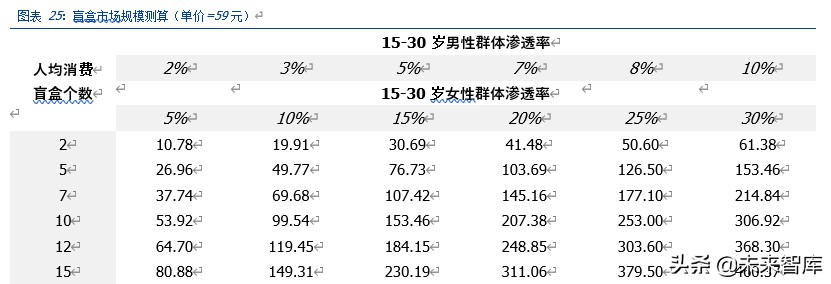 潮玩盲盒行业深度分析及投资报告：如何引你入坑