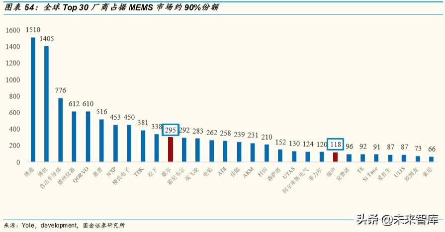 物联网行业深度报告：掘金亿物互联，把握三波浪潮