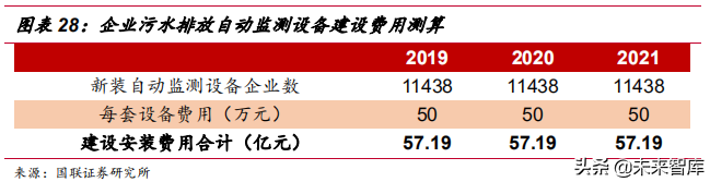 水质监测行业深度研究报告