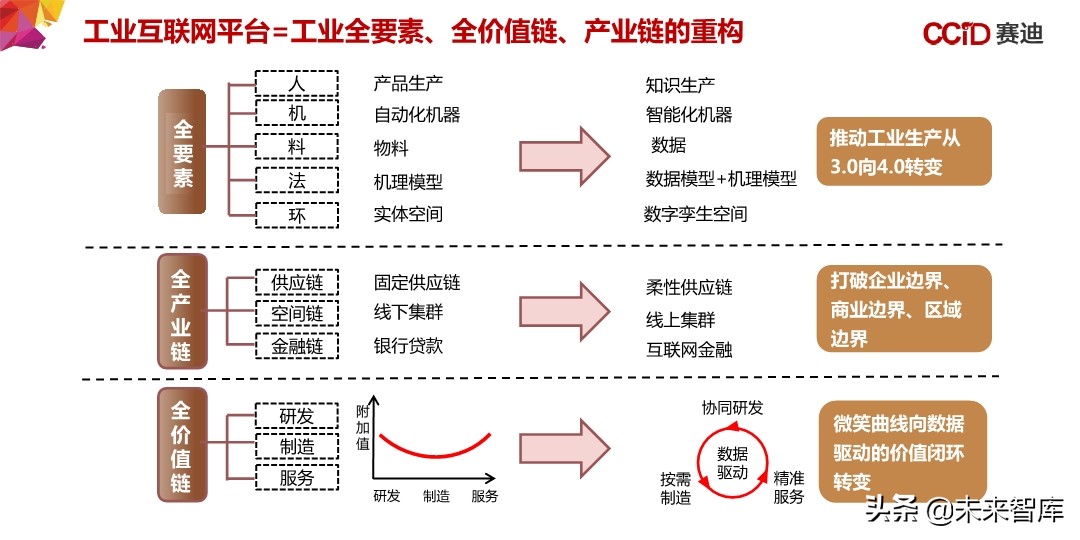 中国“新基建”发展研究报告：156页深度解读