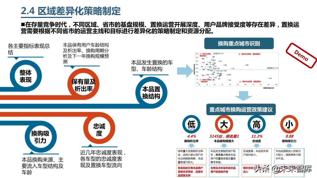 2019年中國乘用車市場消費升級洞察