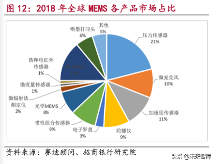 物联网行业研究报告：万物互联，万象更新