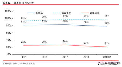 金融科技深度研究：金融IT技术架构演进路径分析（57页）