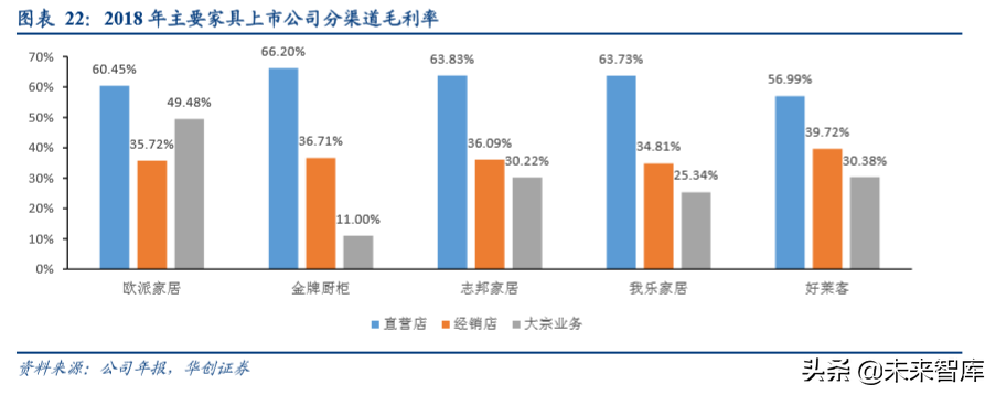 房地产行业集中采购市场深度分析报告