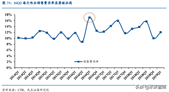涪陵榨菜深度解析：加速库存去化，静待柳暗花明