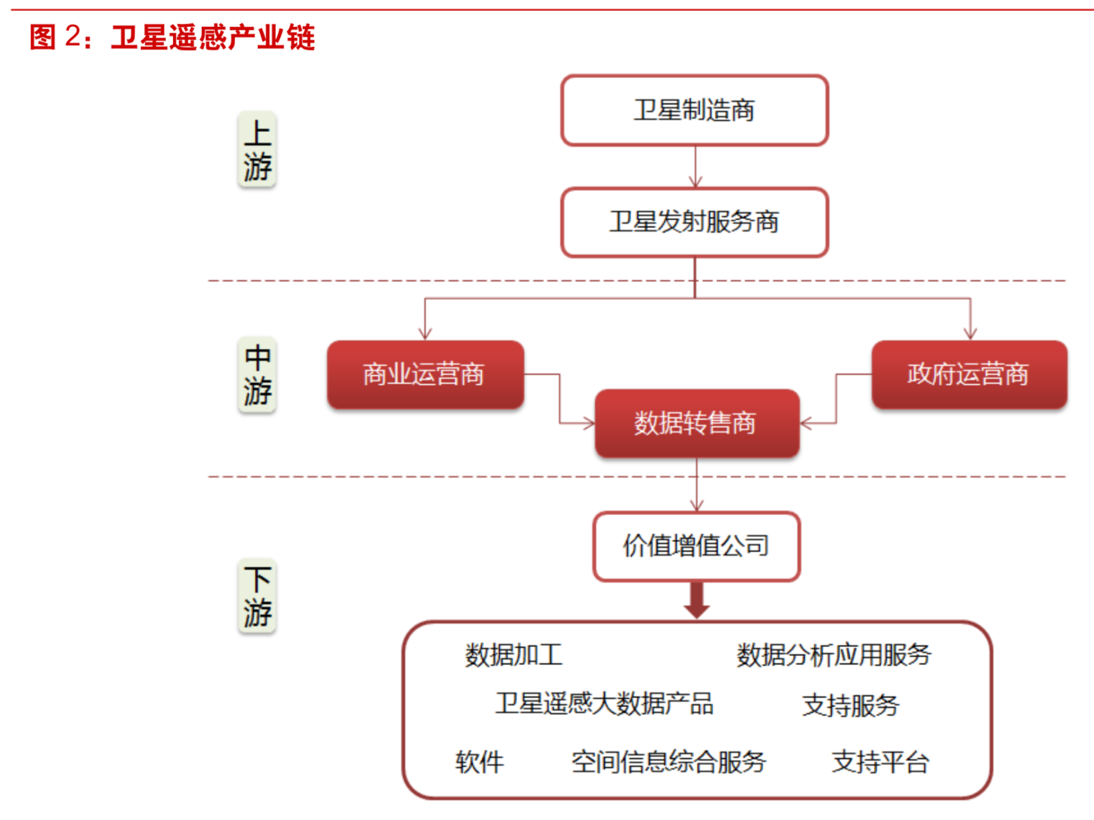 遥感卫星行业深度报告：卫星遥感商业化启航