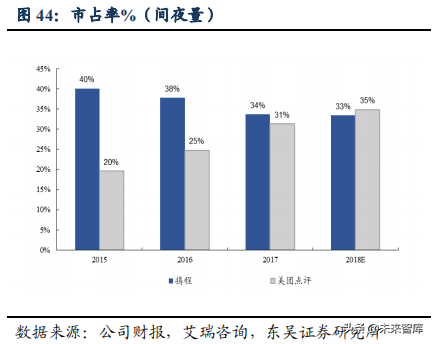 美团点评：吃喝玩乐全一条龙，构建O2O生态闭环