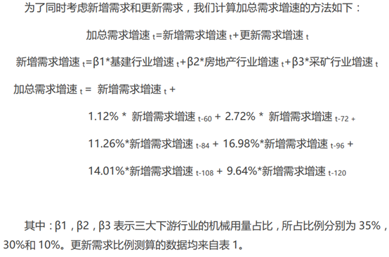工程机械行业景气度研究