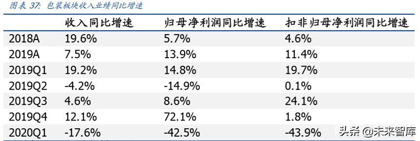 輕工制造行業專題報告：整體符合預期，布局定制正當時