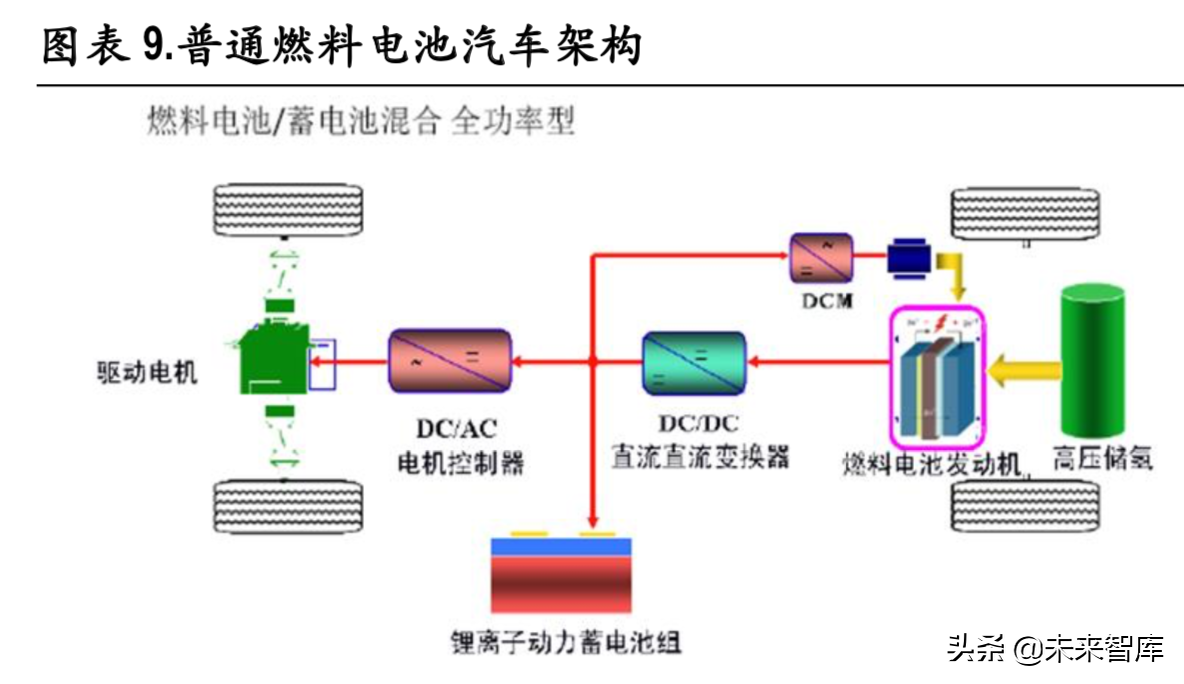 新能源汽车变速箱行业深度研究报告
