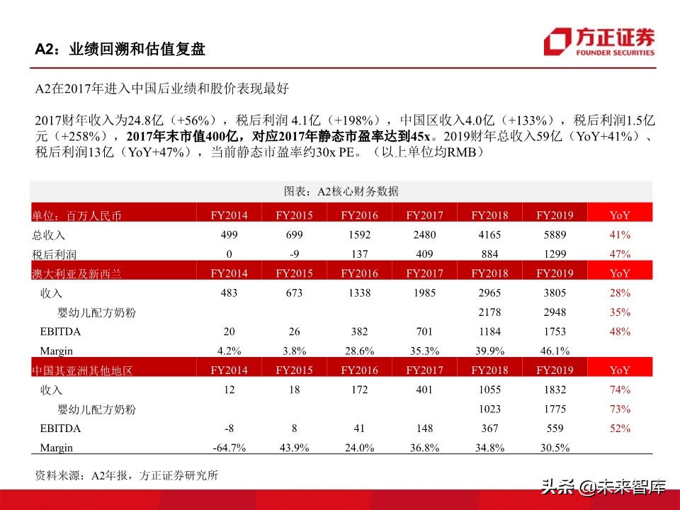 母婴奶粉行业深度研究：奶粉品牌二十年沉浮录（93页）
