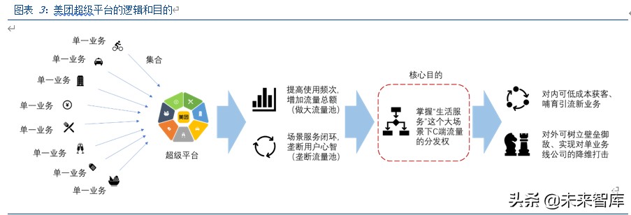 美团点评深度解析：美团的战略、战术和能力圈