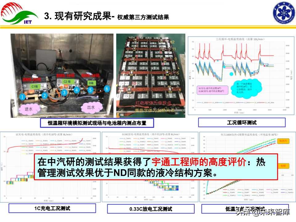 动力电池热管理技术开发与产业化研究报告