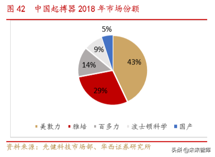 医疗器械创新龙头乐普医疗深度解析（70页）