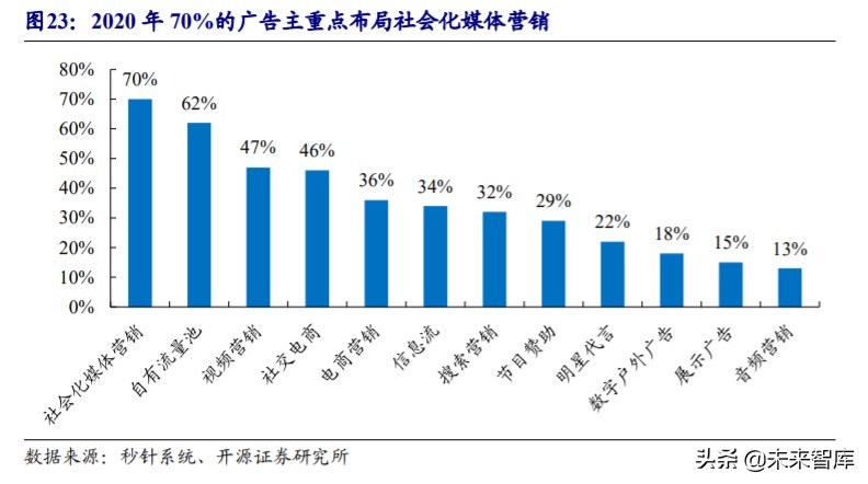 直播电商MCN行业深度报告：“MCN+X”未来可期