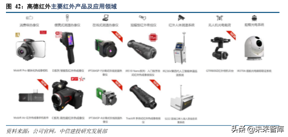 红外探测行业深度研究报告