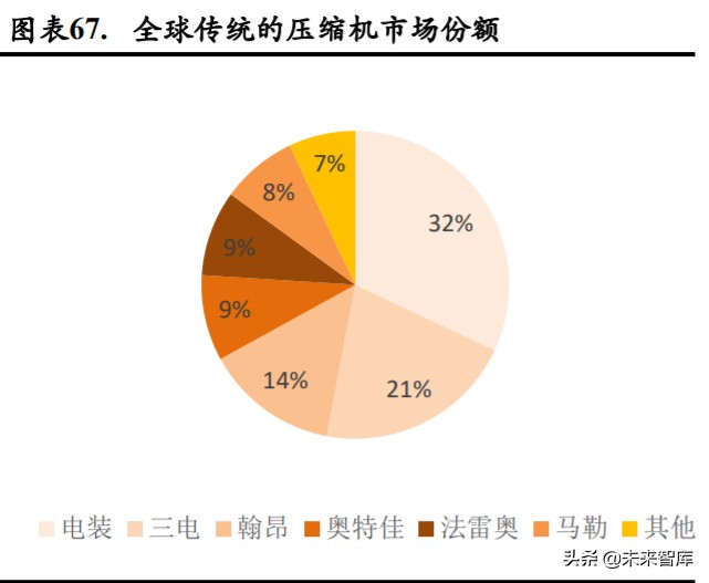 新能源汽车热管理深度报告：单车配套价值翻番，复合增速超25%