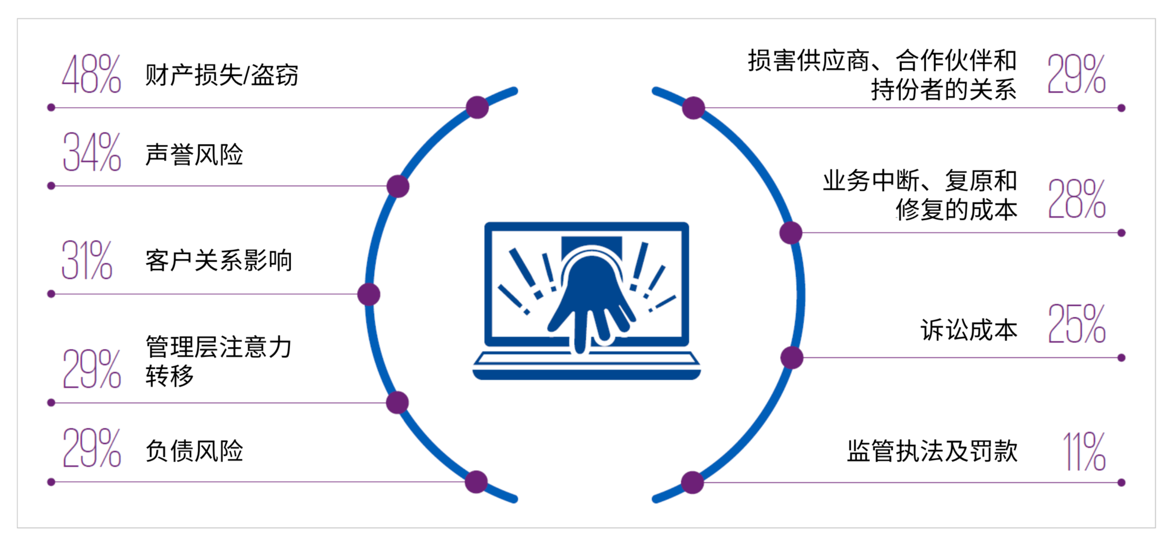 畢馬威信任經濟學：消費者流失晴雨表