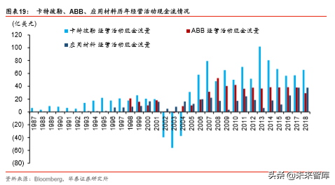 工业气体行业国际比较研究：从海外龙头30年历史看本土曙光