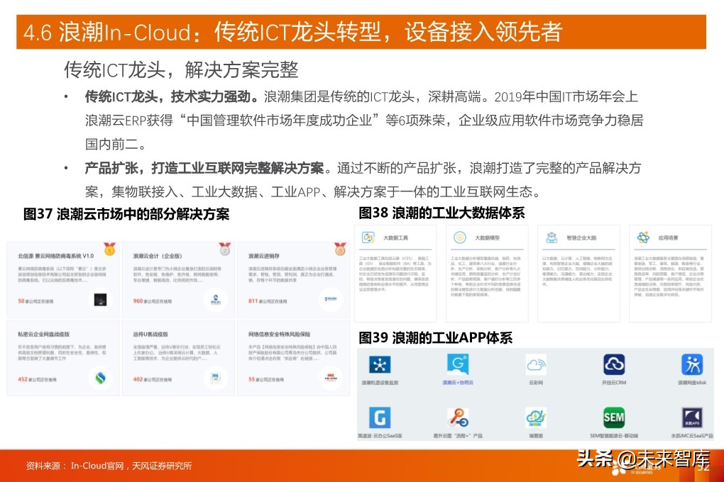 工业互联网深度报告：新基建催生更大支持，工业互联网加速成长