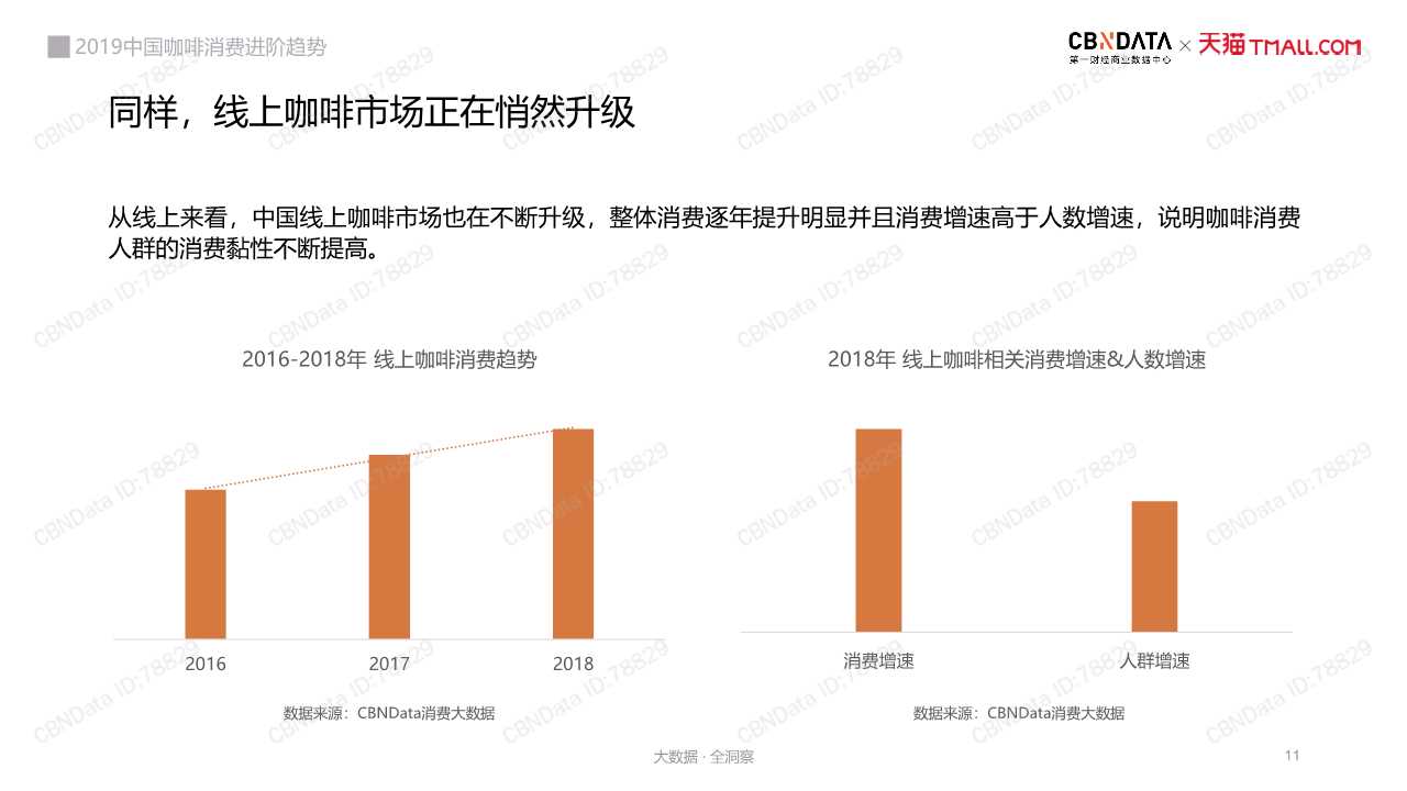 中國咖啡消費趨勢深度洞察報告2019
