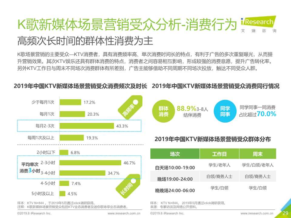 2019年K歌新媒体场景营销白皮书