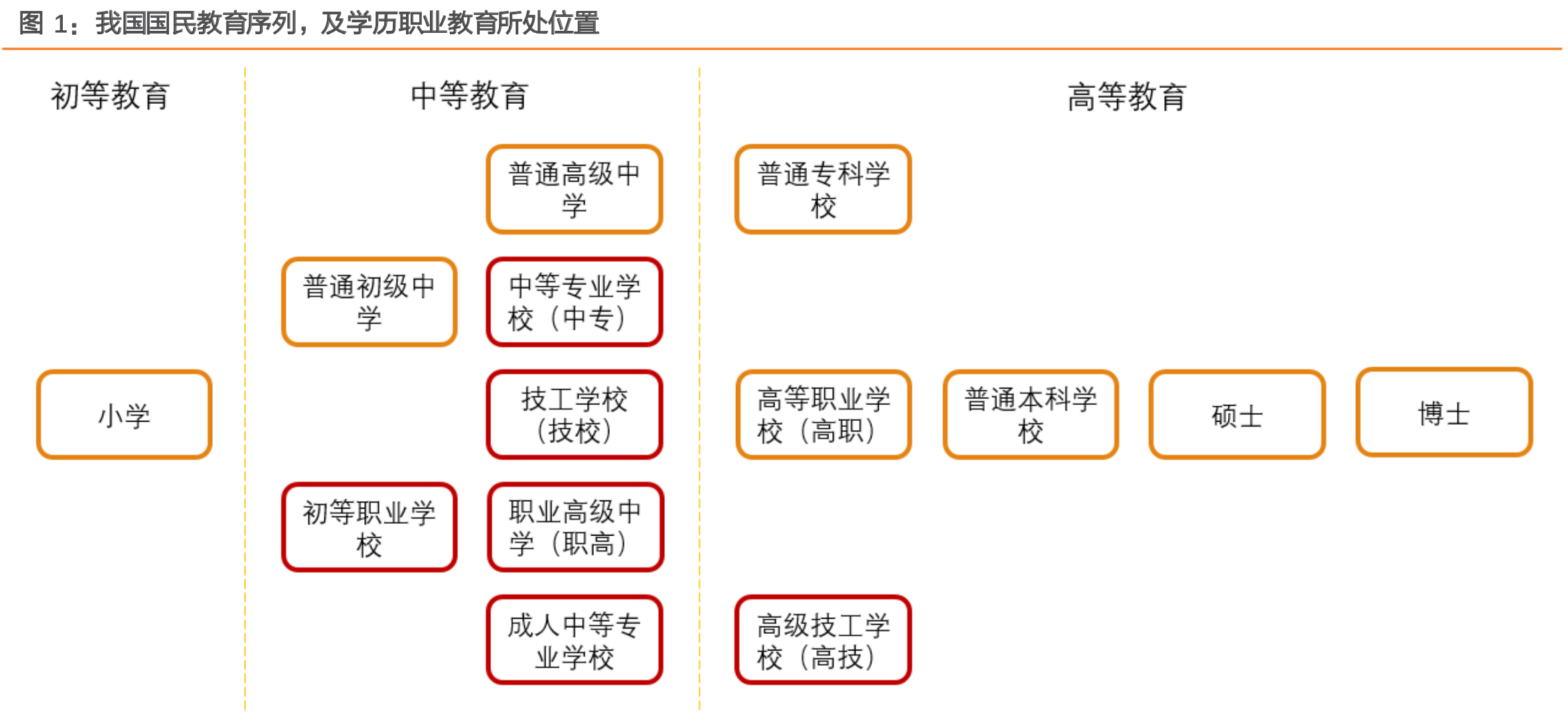 职教行业深度研究：如何抓住职教发展黄金时代机遇