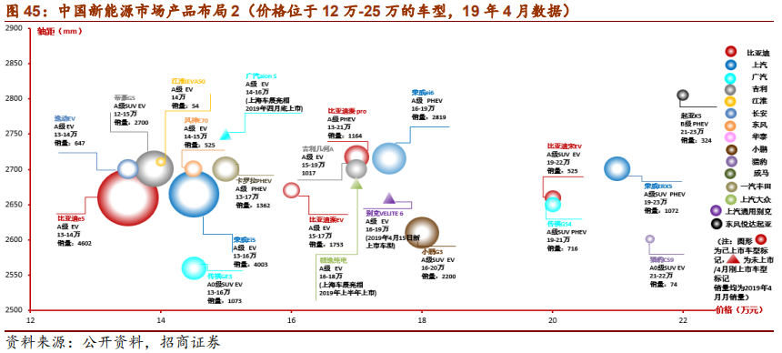 汽车行业2019年中最新研究报告：整车三化与零部件三化