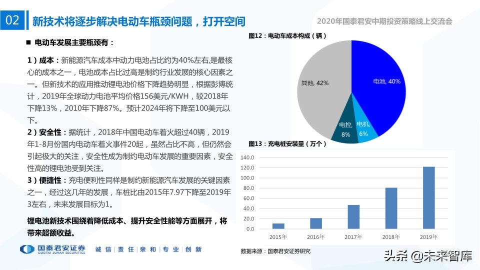 新能源行业中期投资策略：新技术、新空间、新未来